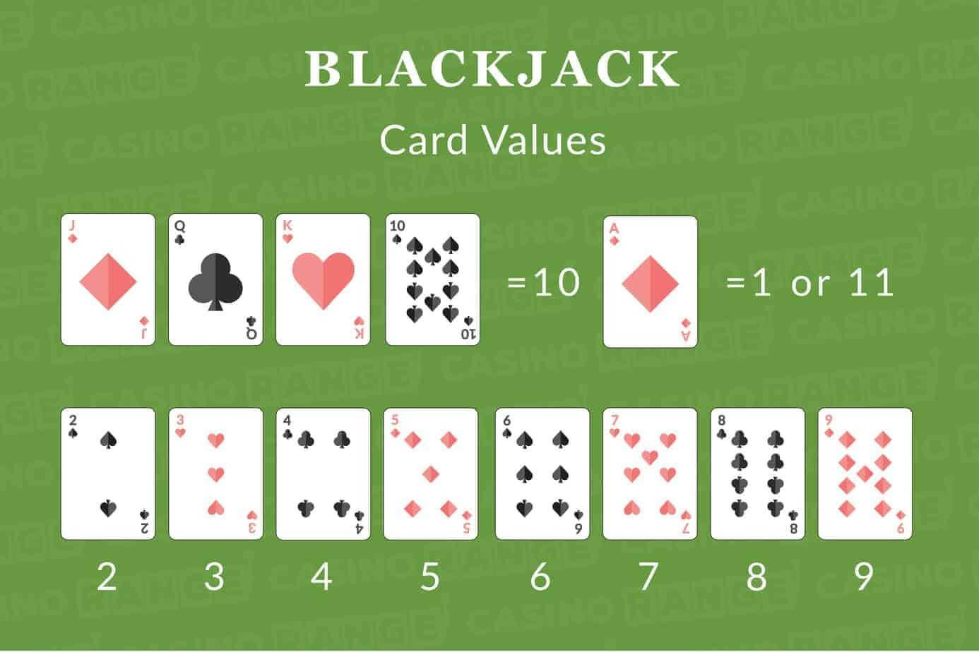 blackjack